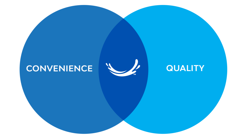 venn diagram showing merge of convenience and quality