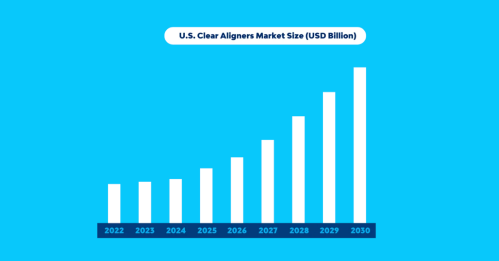 clear aligner industry trends